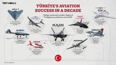 What’s behind the incredible rise of the Turkish defence industry?